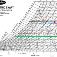 How To Find Absolute Humidity On Psychrometric Chart