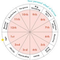 How To Find Birth Chart House