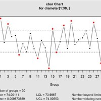 How To Find Control Limits For R Chart