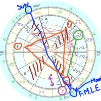 How To Find Degrees In Birth Chart