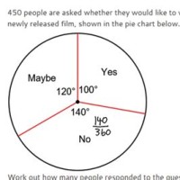 How To Find Frequency From Pie Chart