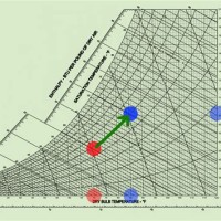 How To Find Humid Volume From Psychrometric Chart