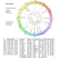 How To Find My Full Astrology Birth Chart