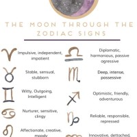 How To Find My Moon Chart