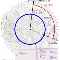 How To Find Reflection Coefficient On Smith Chart