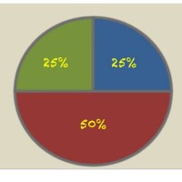 How To Find The Pie Chart Percent