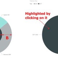 How To Find The Radius Of Proportional Pie Charts