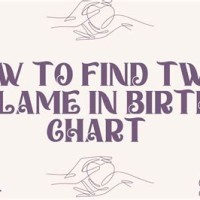 How To Find Twin Flame In Birth Chart