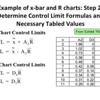 How To Find Upper Control Limit For R Chart