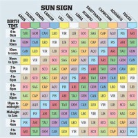 How To Find Your Zodiac Sign Chart