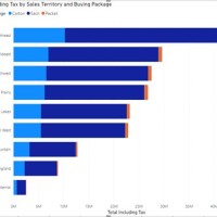 How To Flip A Bar Chart In Power Bi