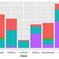 How To Flip Bar Chart In R