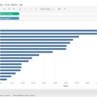 How To Flip Bar Chart In Tableau