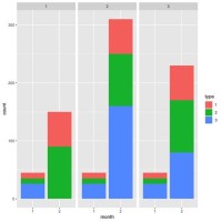 How To Flip Stacked Bar Chart