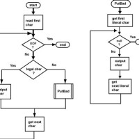 How To Flowchart A Function