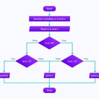 How To Flowchart For Programming