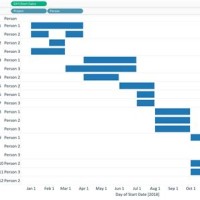 How To Format Gantt Chart In Tableau With Dates