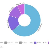 How To Format Pie Chart Legend