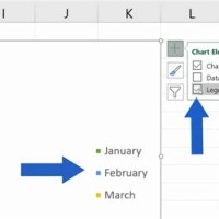 How To Format The Legend In An Excel Chart