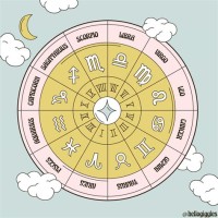 How To Get Birth Chart