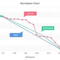 How To Get Burndown Chart In Confluence