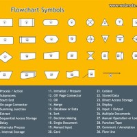 How To Get Flowchart Symbols In Visio