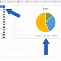 How To Get Legend Back On Excel Chart