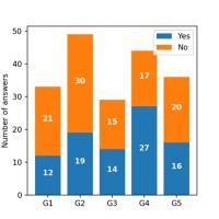 How To Get Stacked Bar Chart In Python