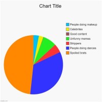 How To Get The Pie Chart On Tiktok