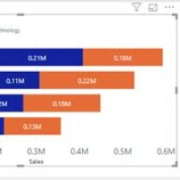 How To Get Total In Stacked Bar Chart Power Bi