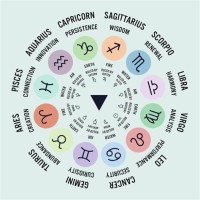 How To Get Your Full Astrology Chart