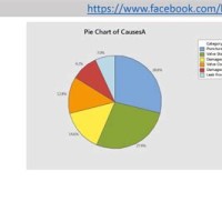 How To Graph A Pie Chart In Minitab