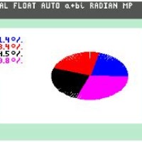 How To Graph A Pie Chart On Ti 84