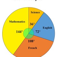 How To Graph A Pie Chart