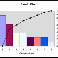 How To Graph Pareto Chart