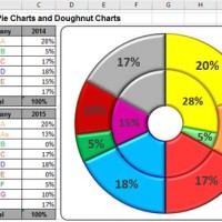 How To Group Categories In Pie Chart Excel