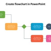 How To Group Flow Chart In Powerpoint