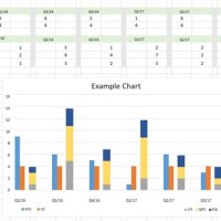 How To Have 2 Graphs In One Chart