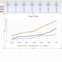 How To Have Two Chart Types In One Graph Excel