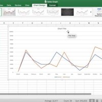 How To Have Two Scales On One Chart In Excel - Best Picture Of Chart