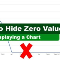 How To Hide 0 Value In Excel Chart Axis