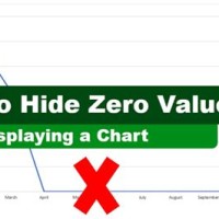 How To Hide 0 Value In Excel Chart