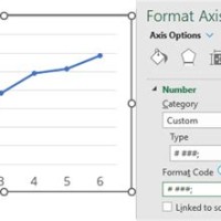 How To Hide Axis Excel Chart