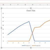 How To Ignore Zero Values In Pie Chart Excel 2010