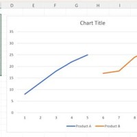 How To Ignore Zero Values In Pie Chart Excel 2016