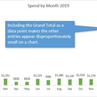 How To Include Grand Total In Pivot Chart