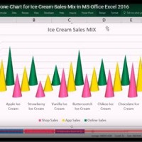 How To Insert Cone Chart In Excel 2016