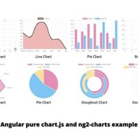 How To Install Chart Js In Angular 6