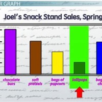 How To Interpret A Bar Chart