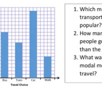 How To Interpret Charts